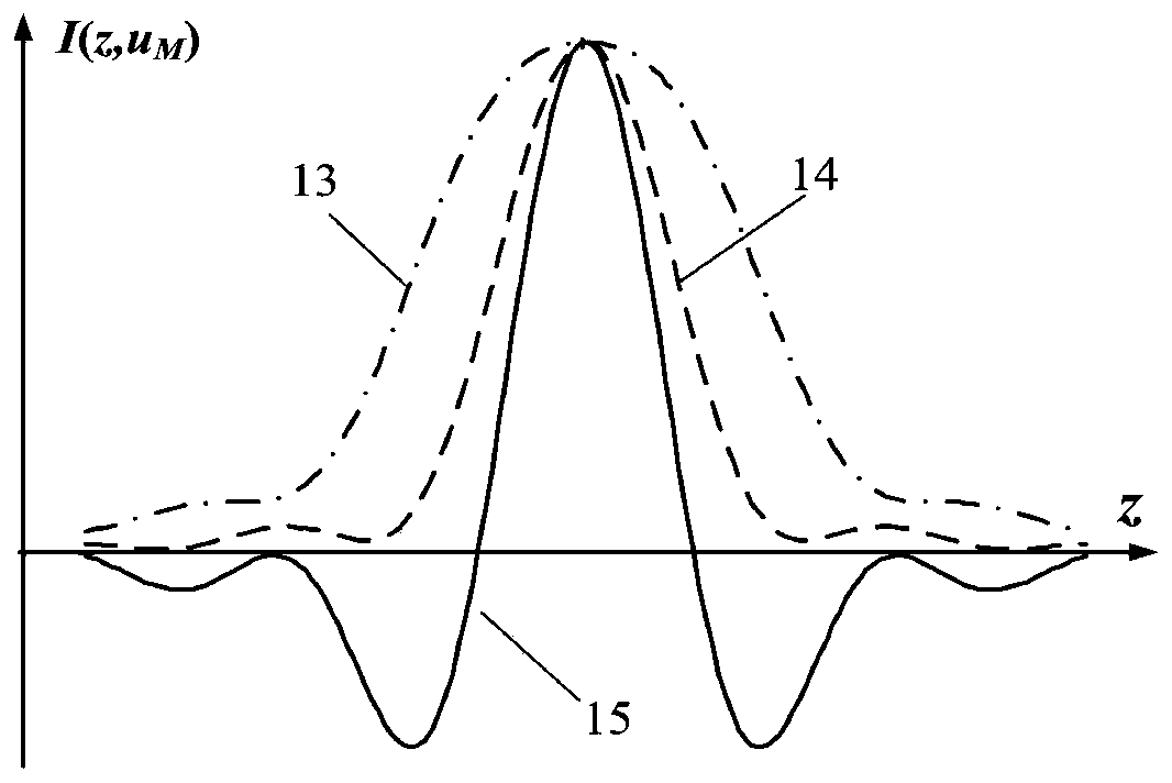 Measurement Method of Center Thickness of Bilateral Displacement Differential Confocal Lens