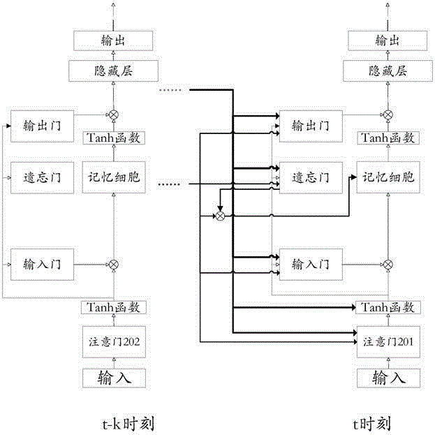 Deep long-term and short-term memory recurrent neural network acoustic model establishing method based on selective attention principles