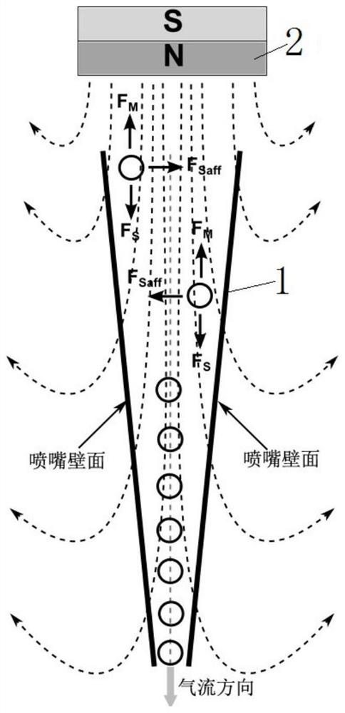 Enrichment device for aerosol particles