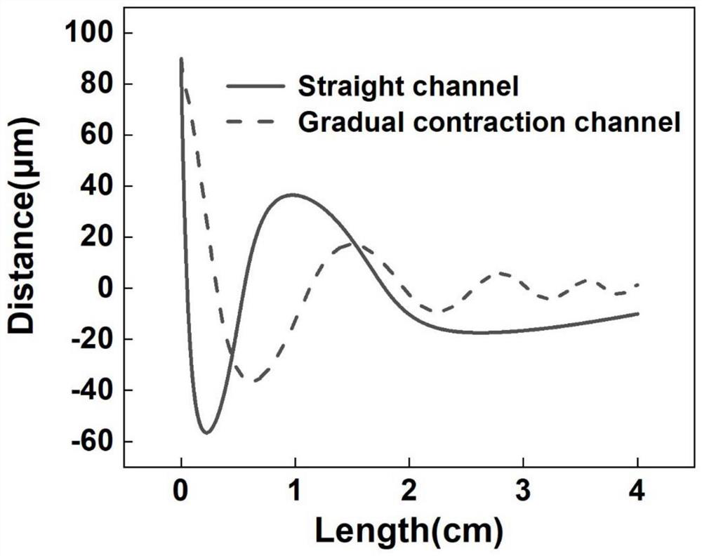 Enrichment device for aerosol particles