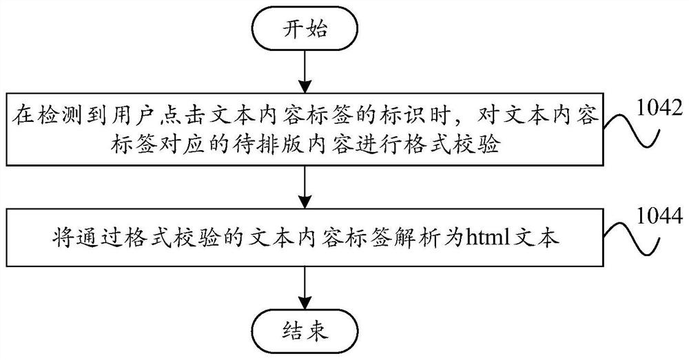 Typesetting method and typesetting device