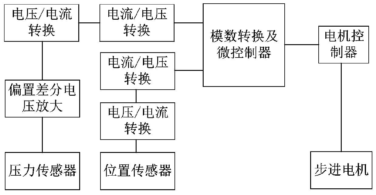 Breast oppression device and method