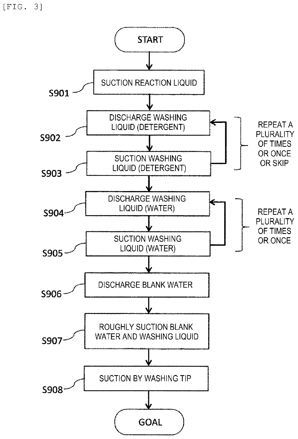 Automatic analysis device