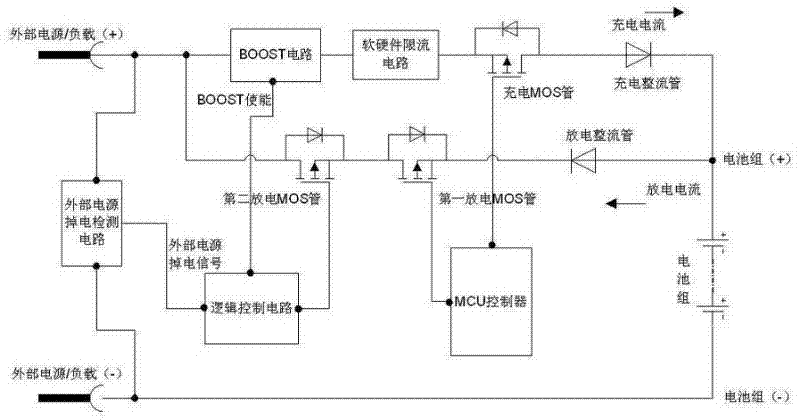 Management system applied to lithium ion battery and lithium ion battery pack