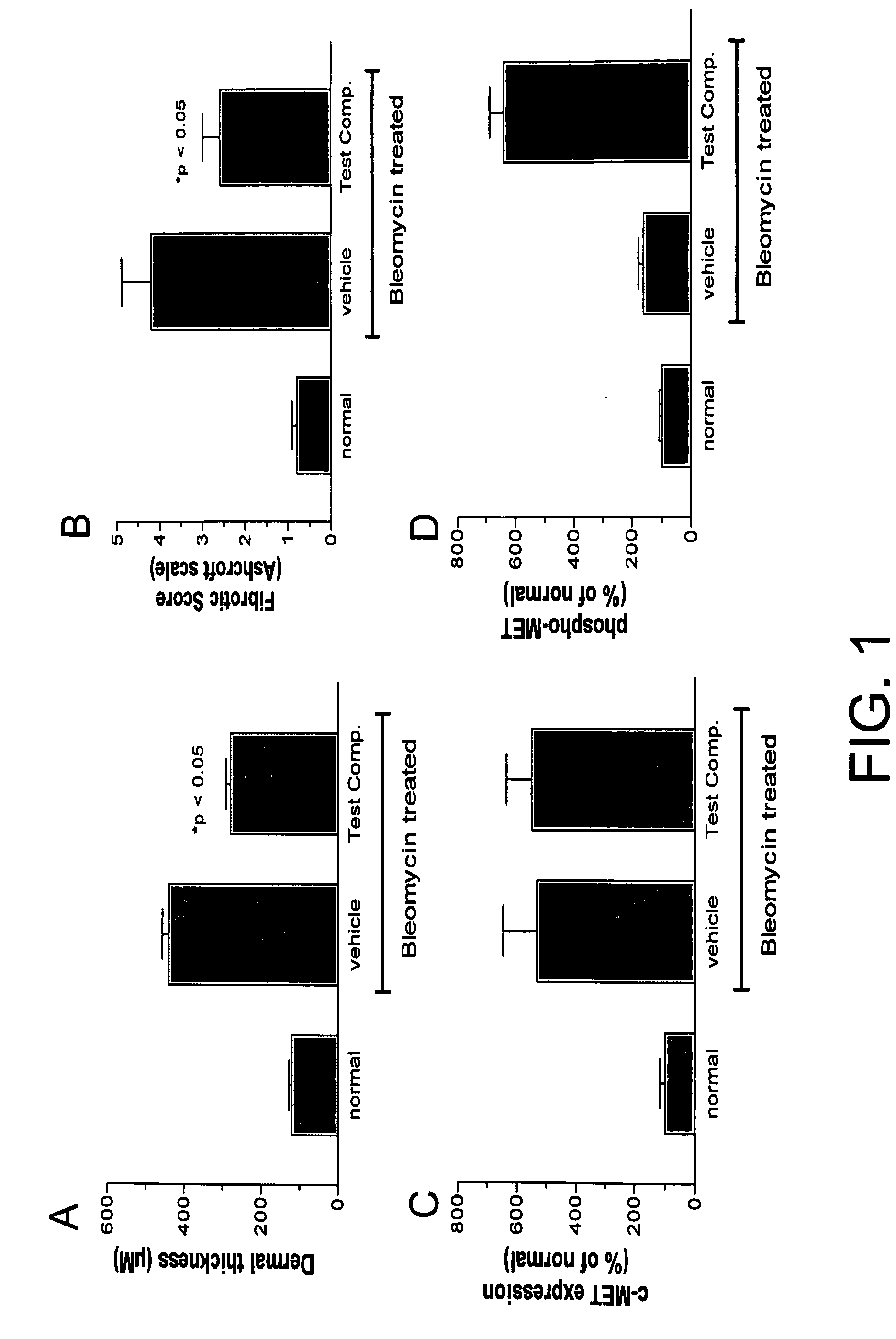 Hepatocyte growth factor pathway activators in fibrotic connective tissue diseases