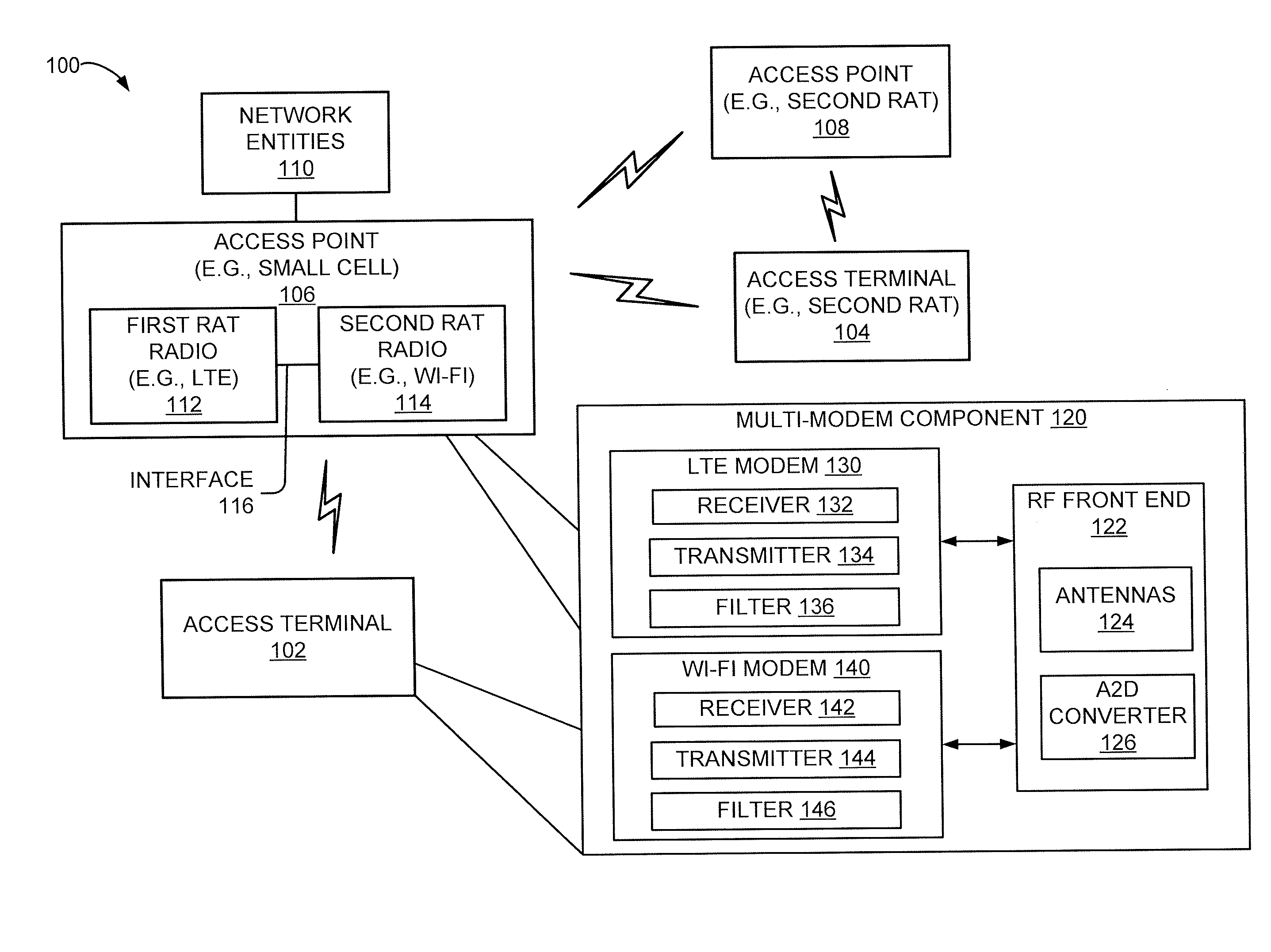 Mutual WLAN and wan interference mitigation in unlicensed spectrum