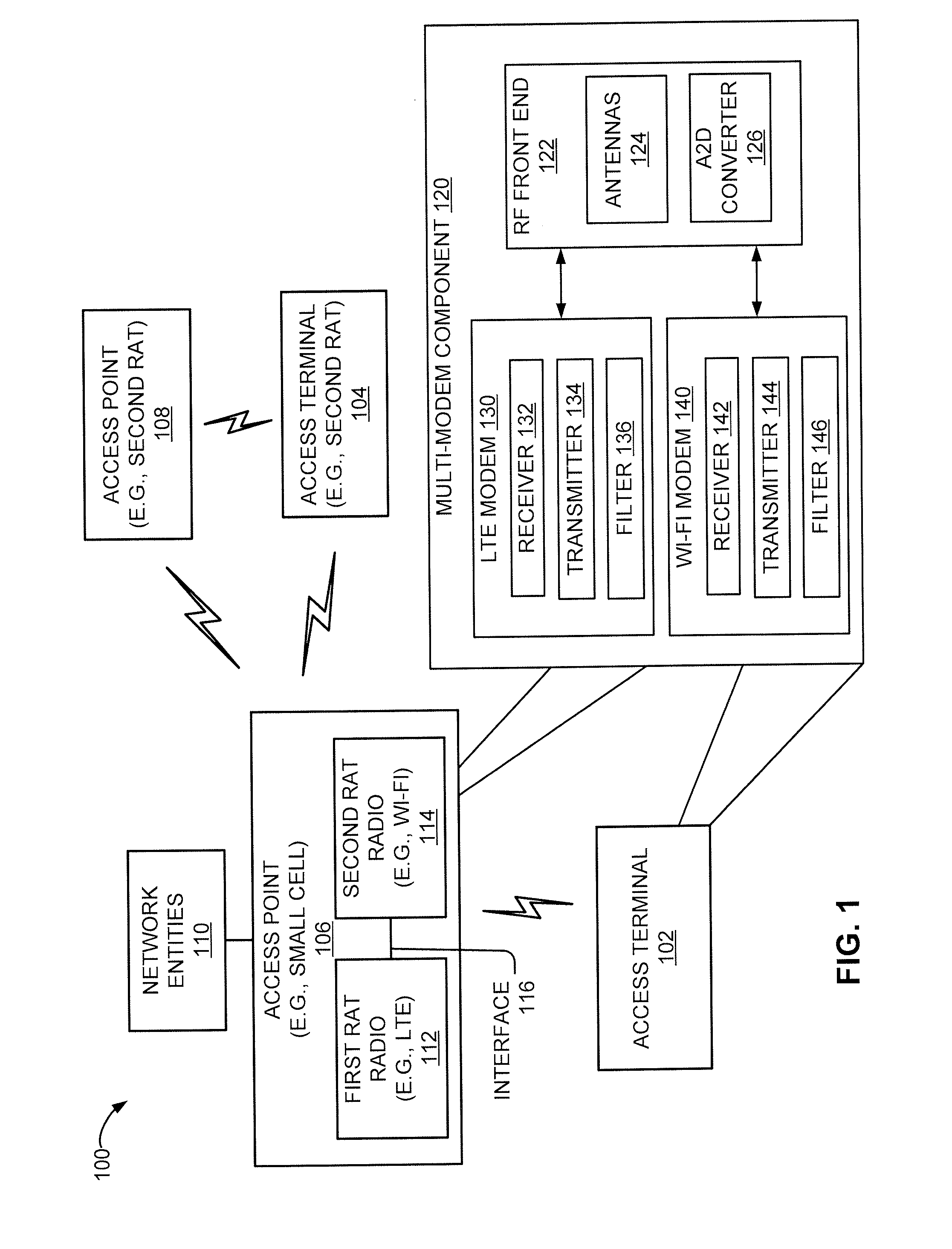 Mutual WLAN and wan interference mitigation in unlicensed spectrum