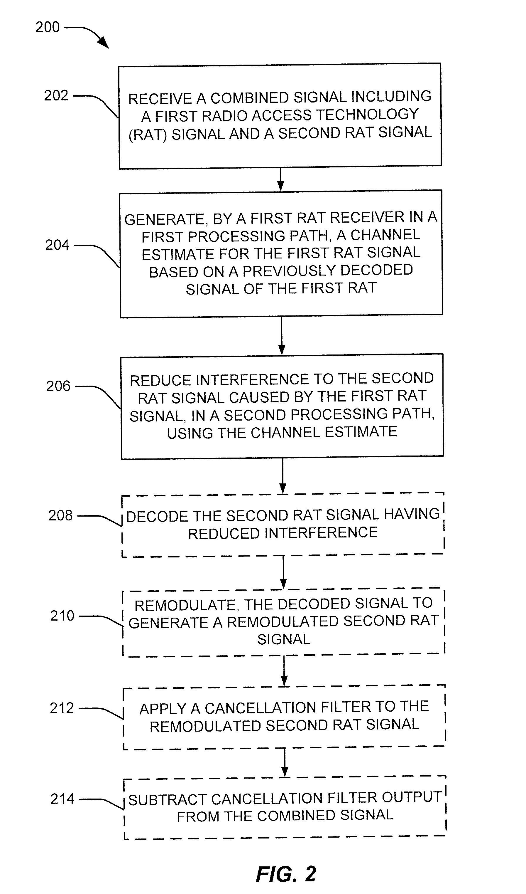 Mutual WLAN and wan interference mitigation in unlicensed spectrum