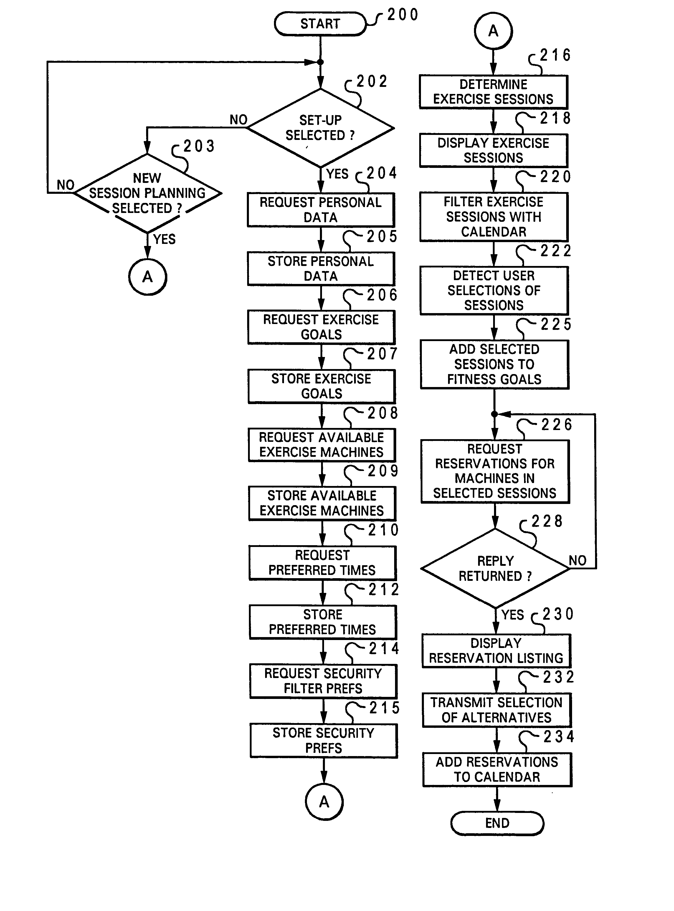 Method for monitoring cumulative fitness activity