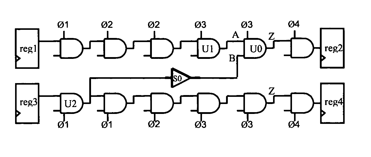 Dynamic phase assignment optimization using skewed static buffers in place of dynamic buffers