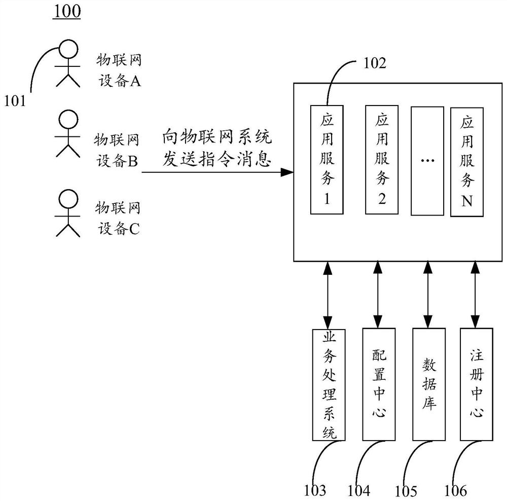 Internet-of-Things data analysis method and device, equipment and storage medium