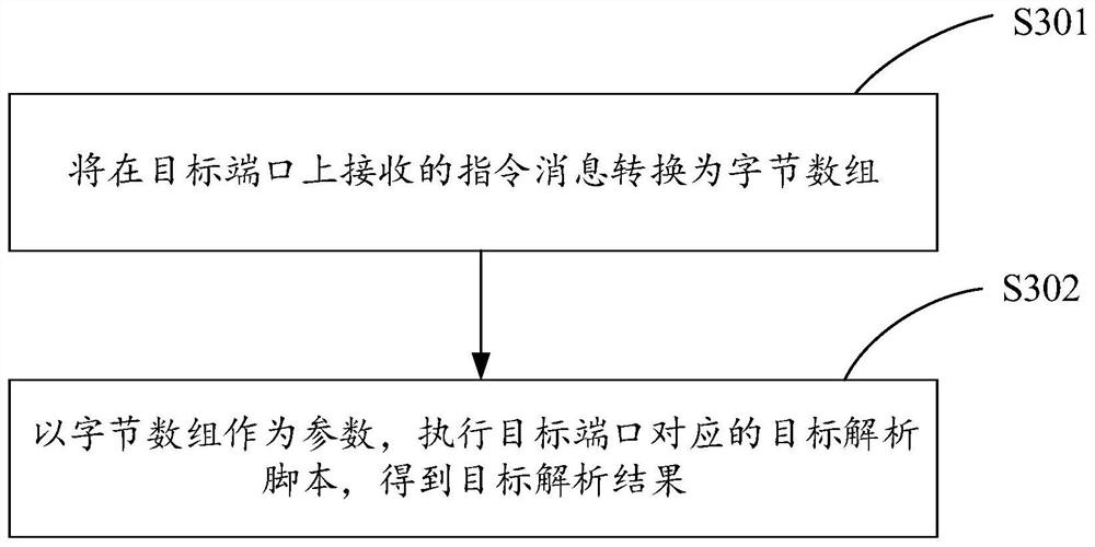 Internet-of-Things data analysis method and device, equipment and storage medium