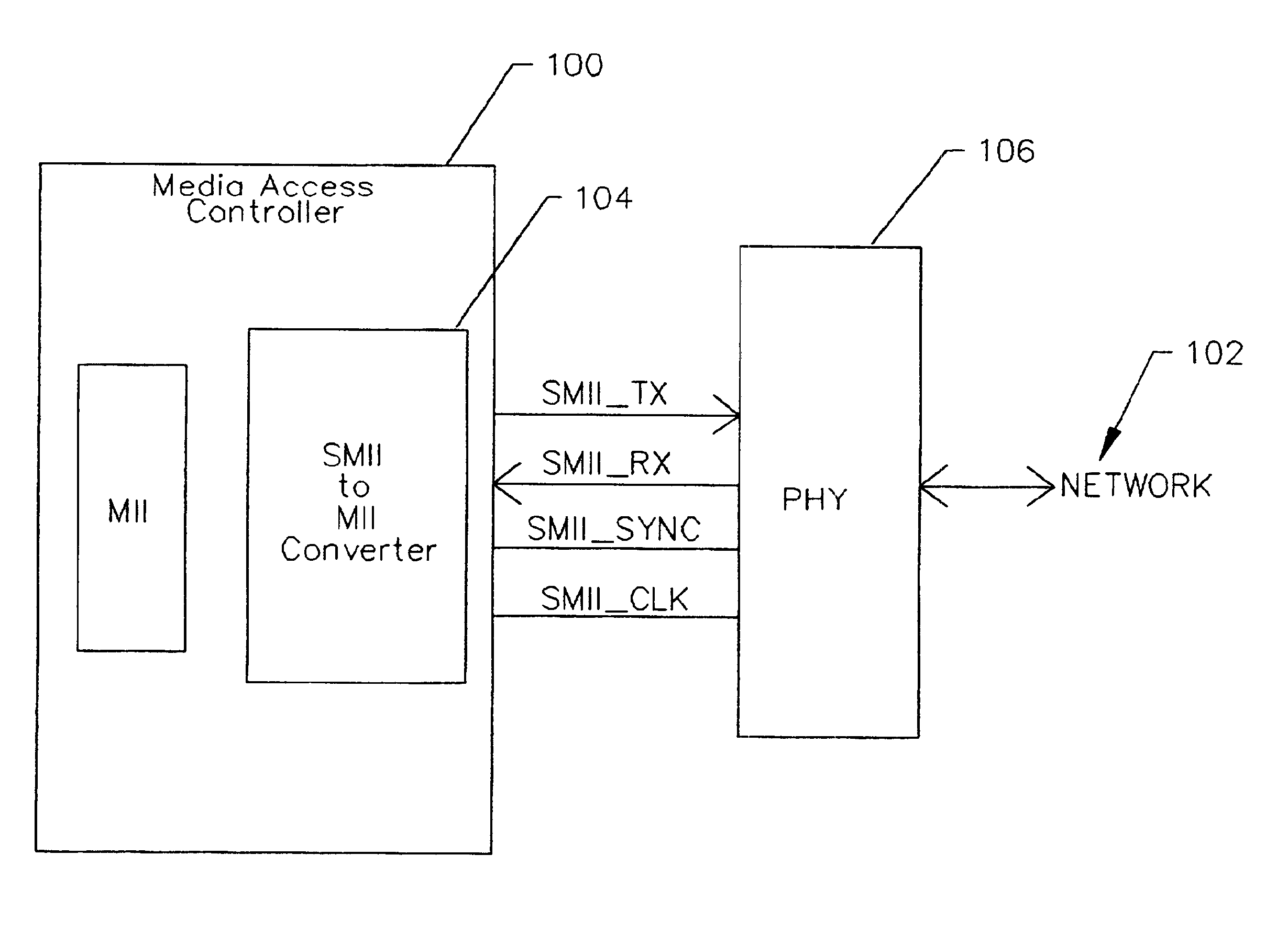 Minimal latency serial media independent interface to media independent interface converter