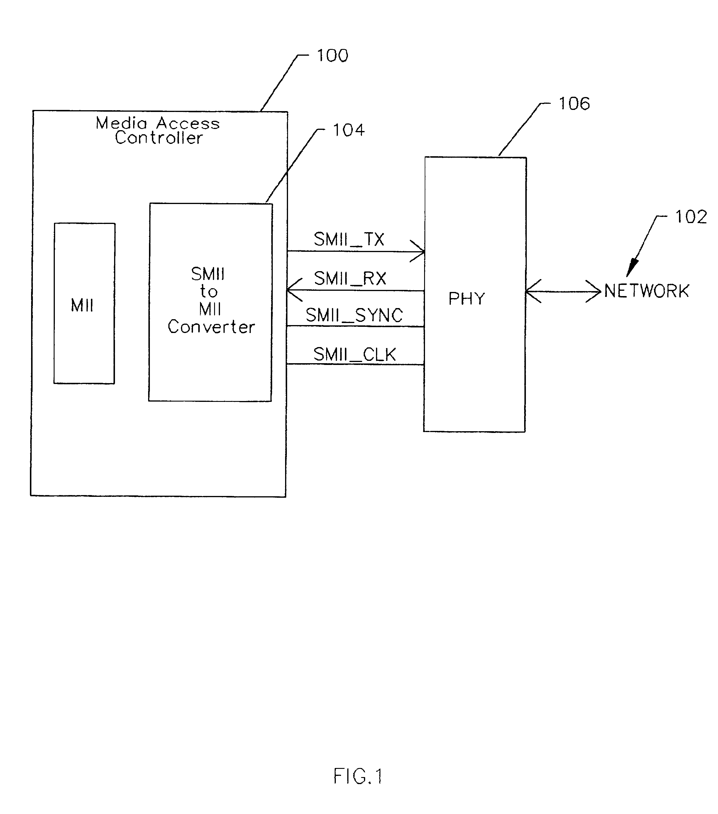 Minimal latency serial media independent interface to media independent interface converter