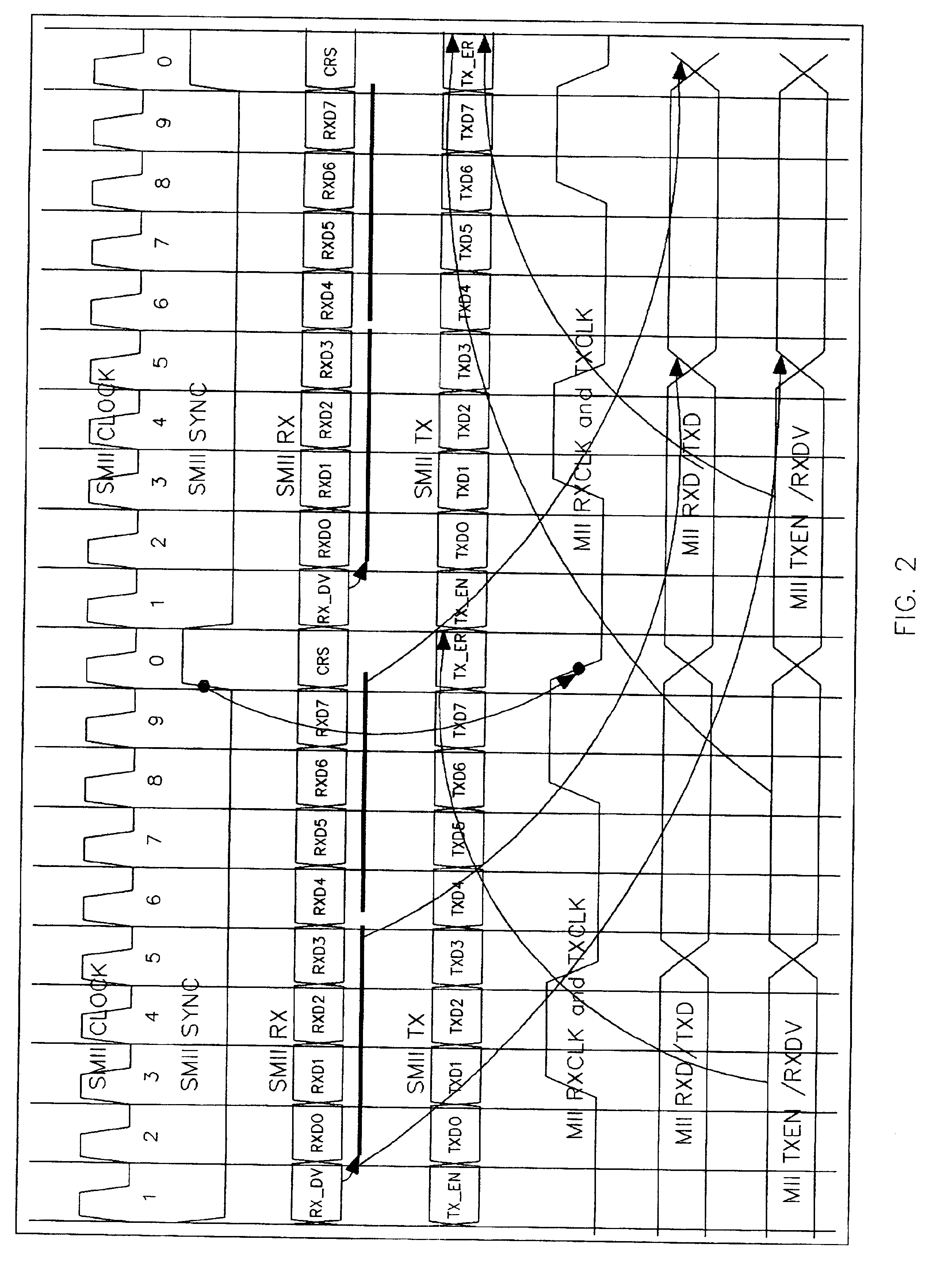 Minimal latency serial media independent interface to media independent interface converter