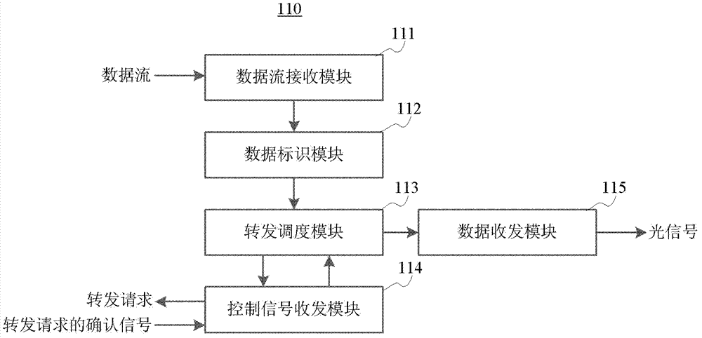 Data transmission system, data interface device and data transmission method for multiple servers