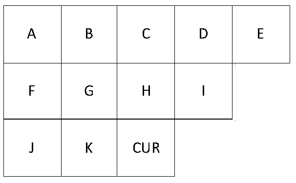 Prediction method of video compression