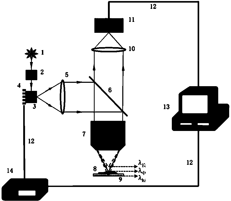 A method and device for measuring microstructure topography based on dispersion spectrum coding