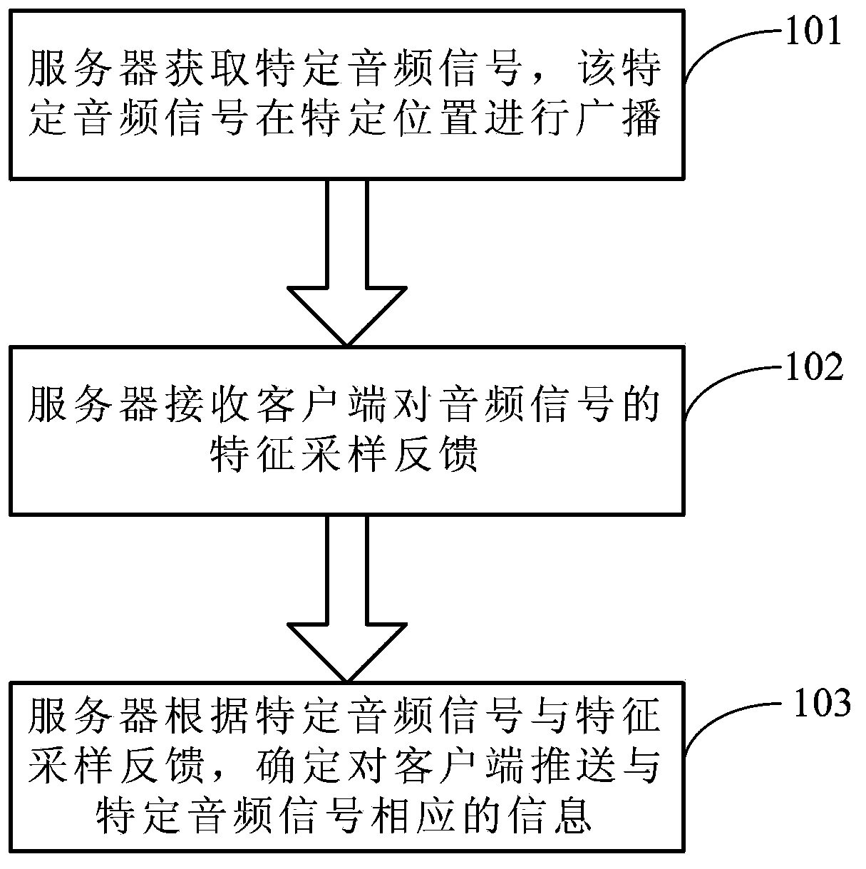 Information pushing method, information receiving method, information interaction method, server, client and information interaction device