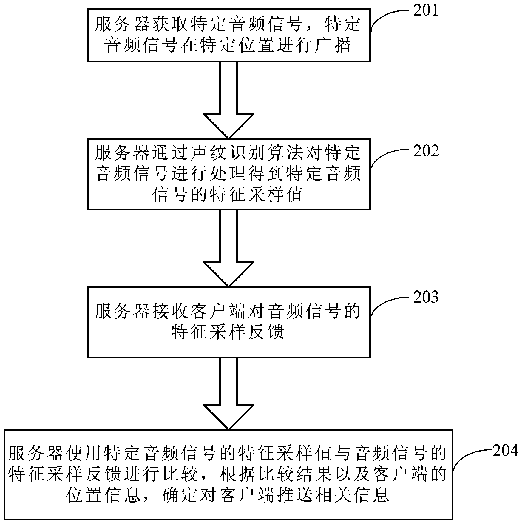 Information pushing method, information receiving method, information interaction method, server, client and information interaction device