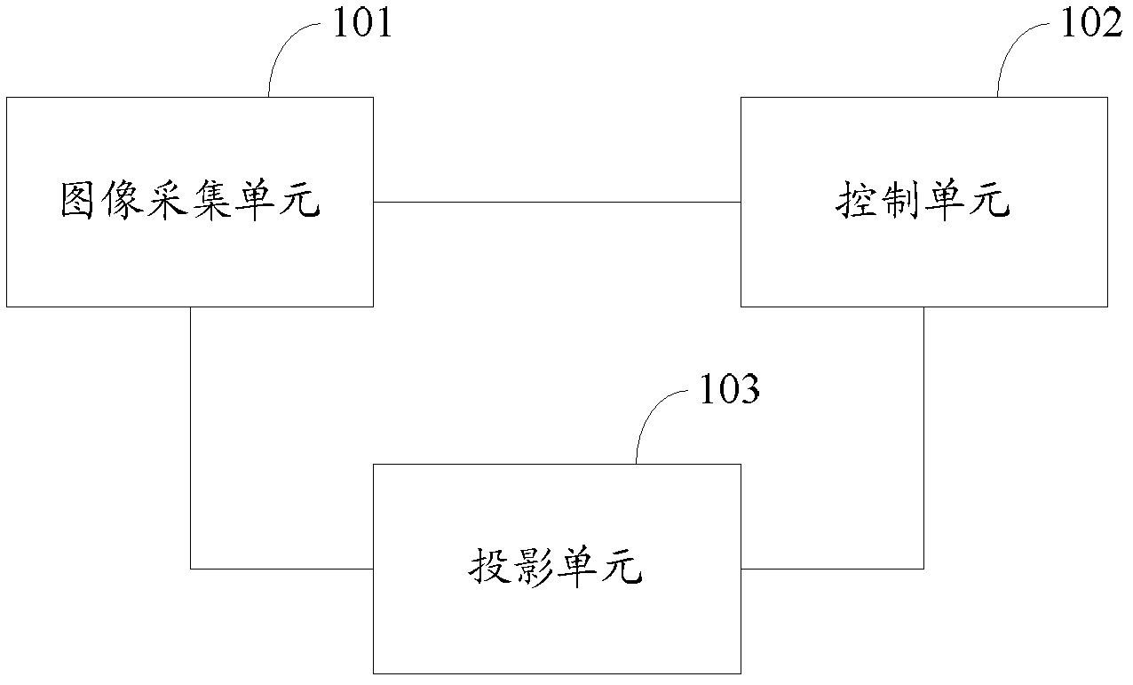 Projection method and device