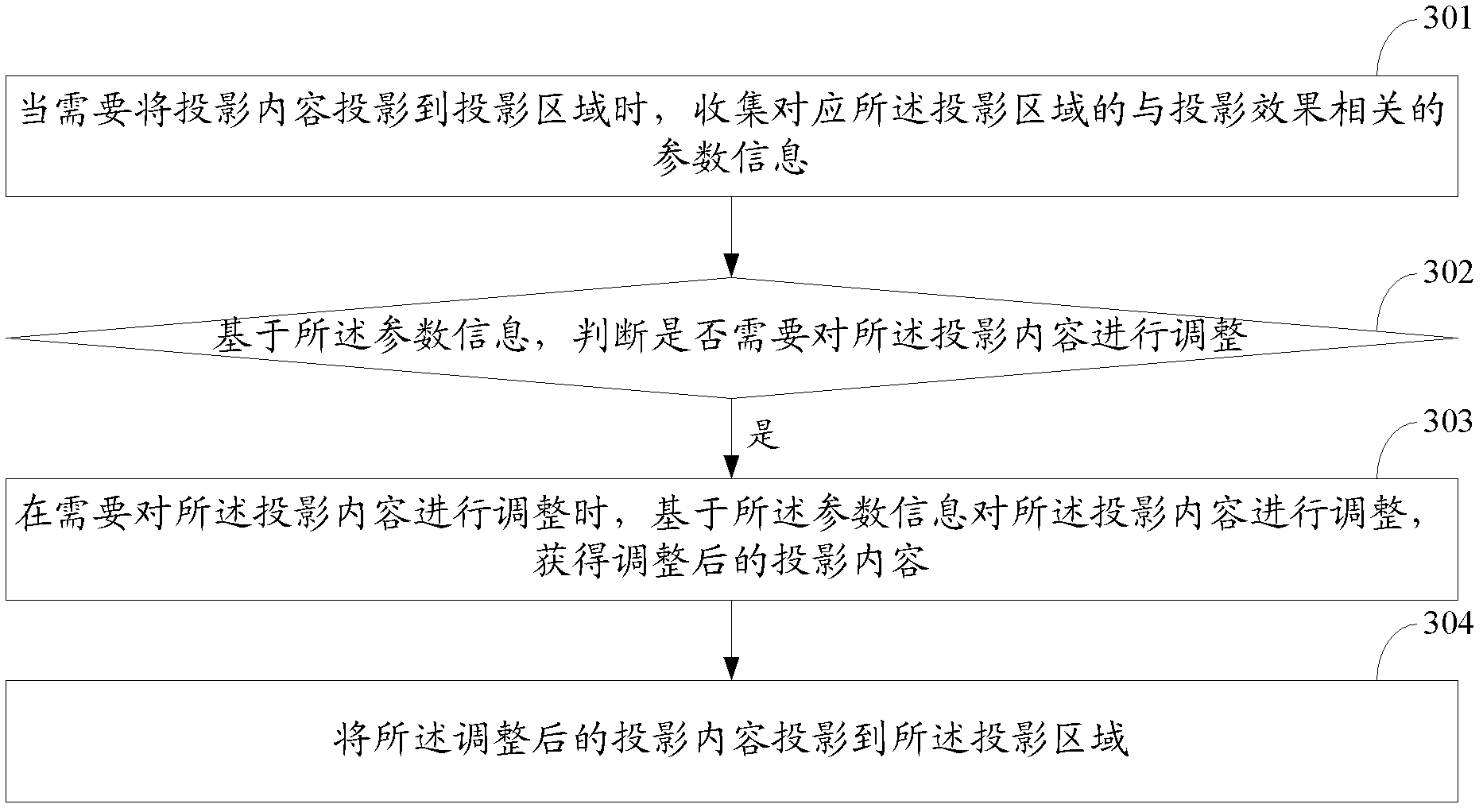 Projection method and device