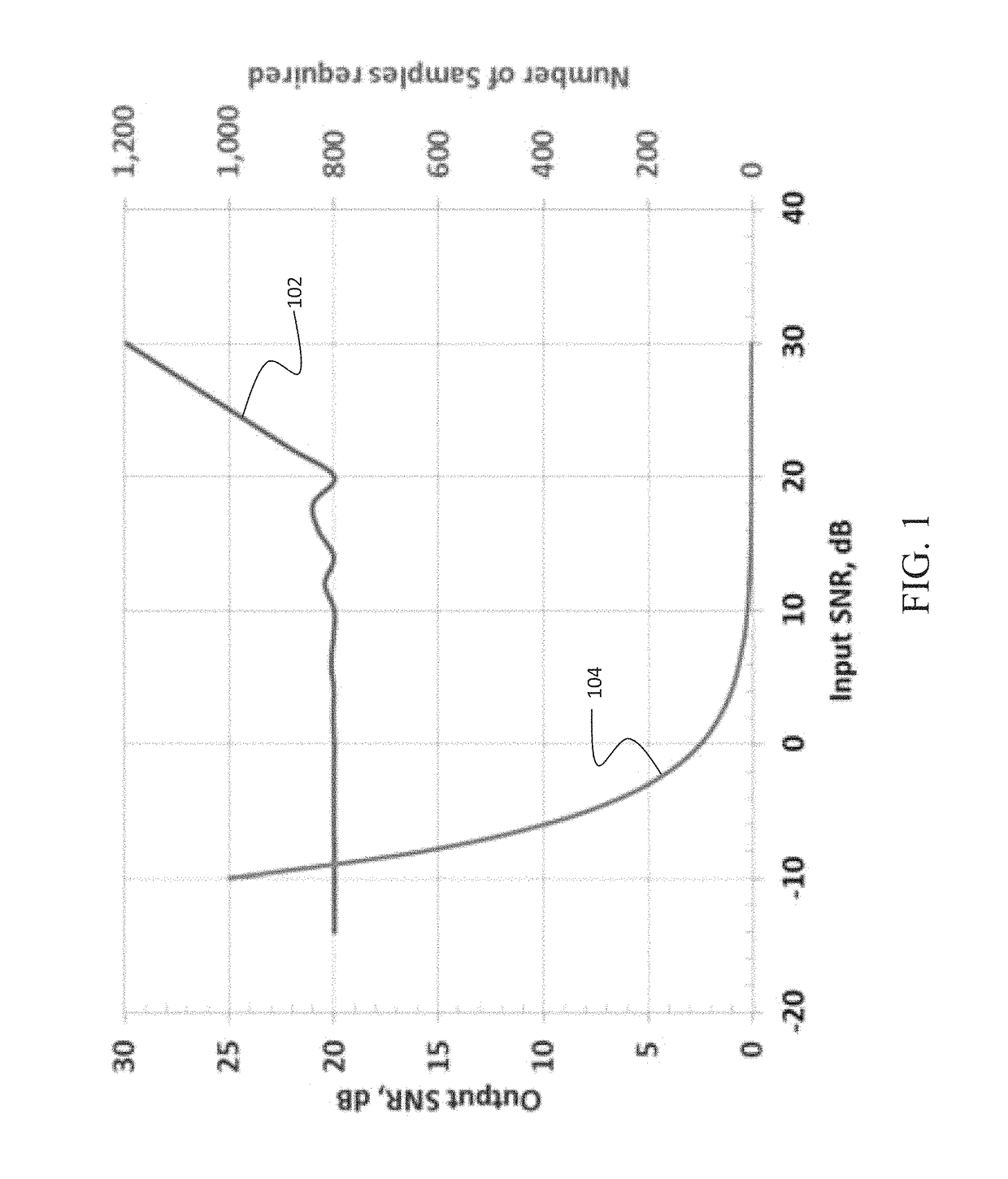 Selective sampling for assessing structural spatial frequencies with specific contrast mechanisms