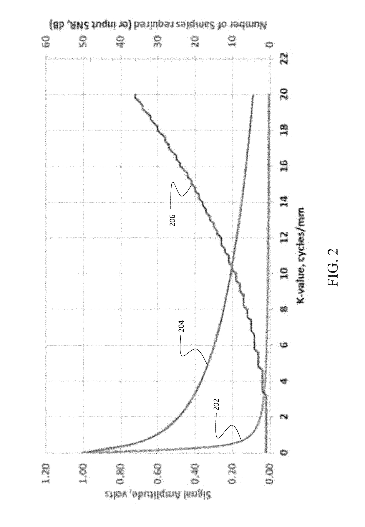 Selective sampling for assessing structural spatial frequencies with specific contrast mechanisms