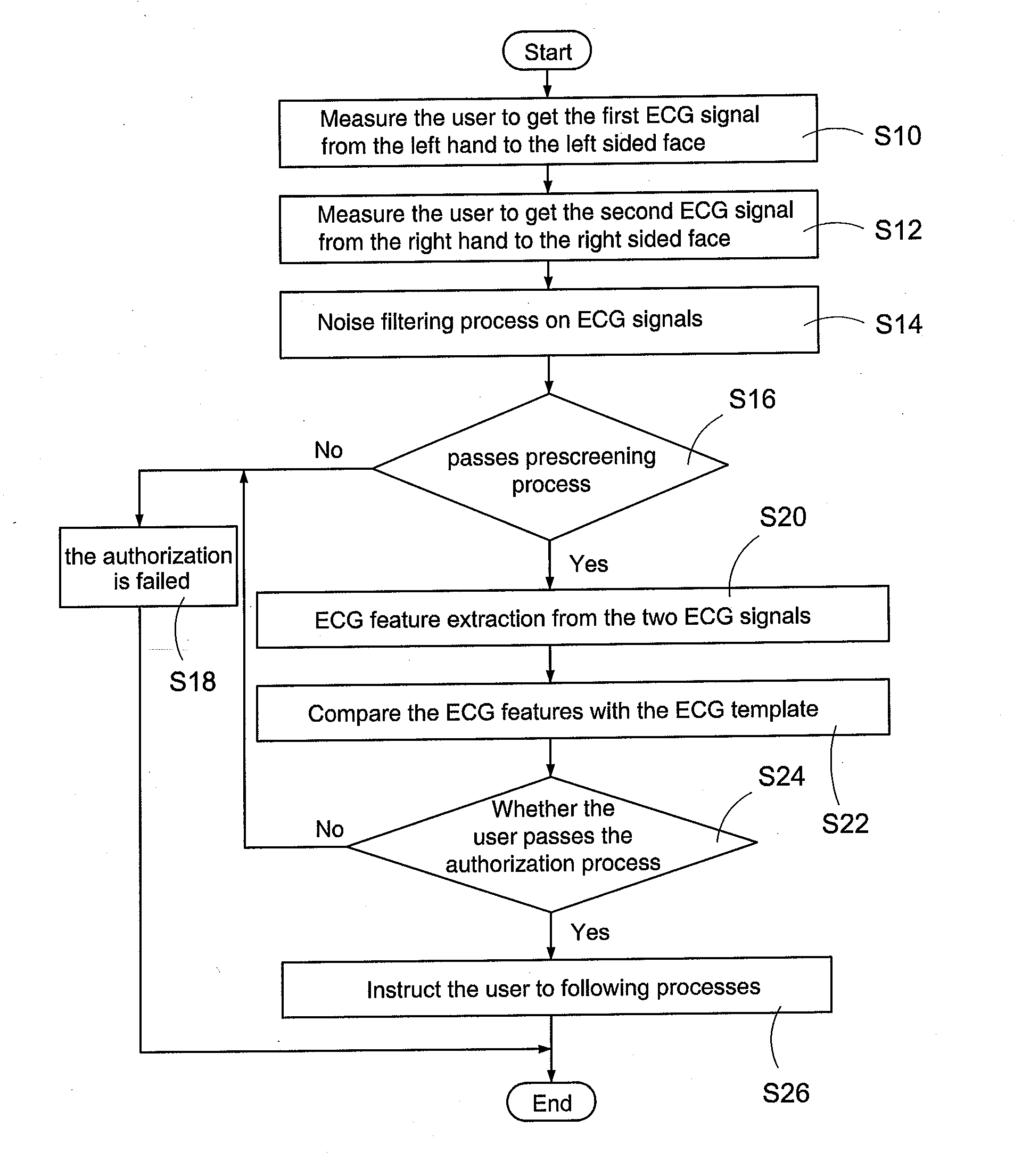 ECG measuring device and method thereof