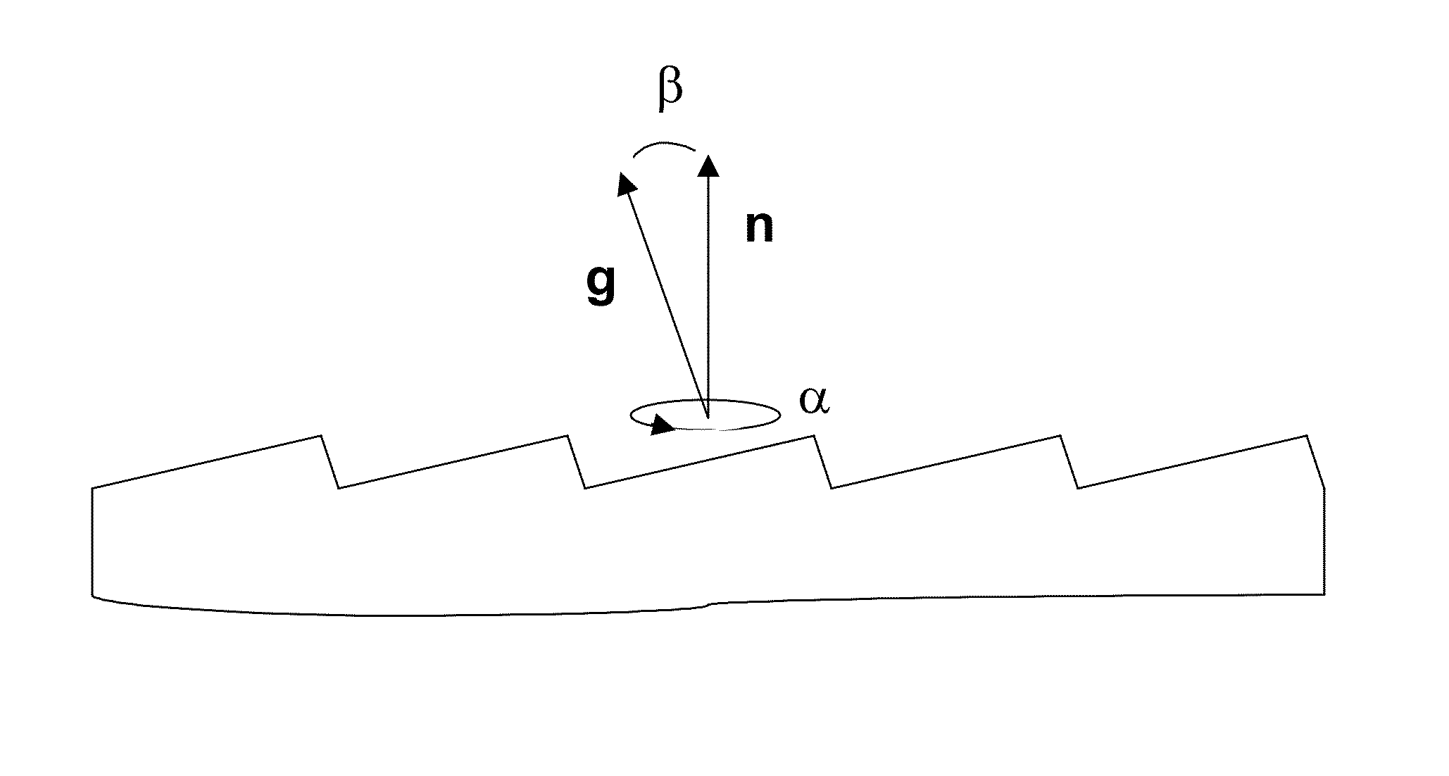 Miscut semipolar optoelectronic device