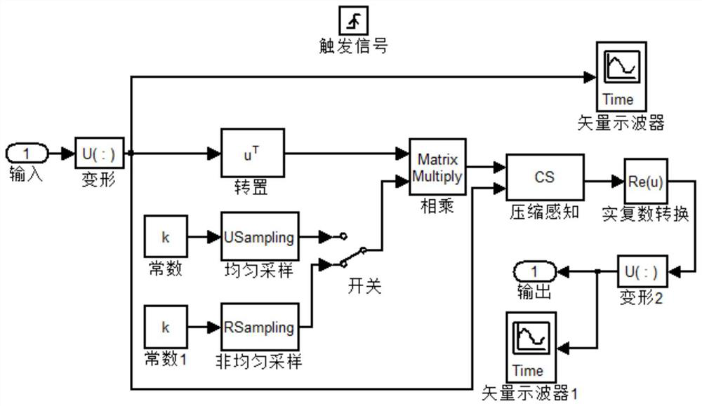 A Real-time Processing Method of Dynamic Signal of Inertial Sensor