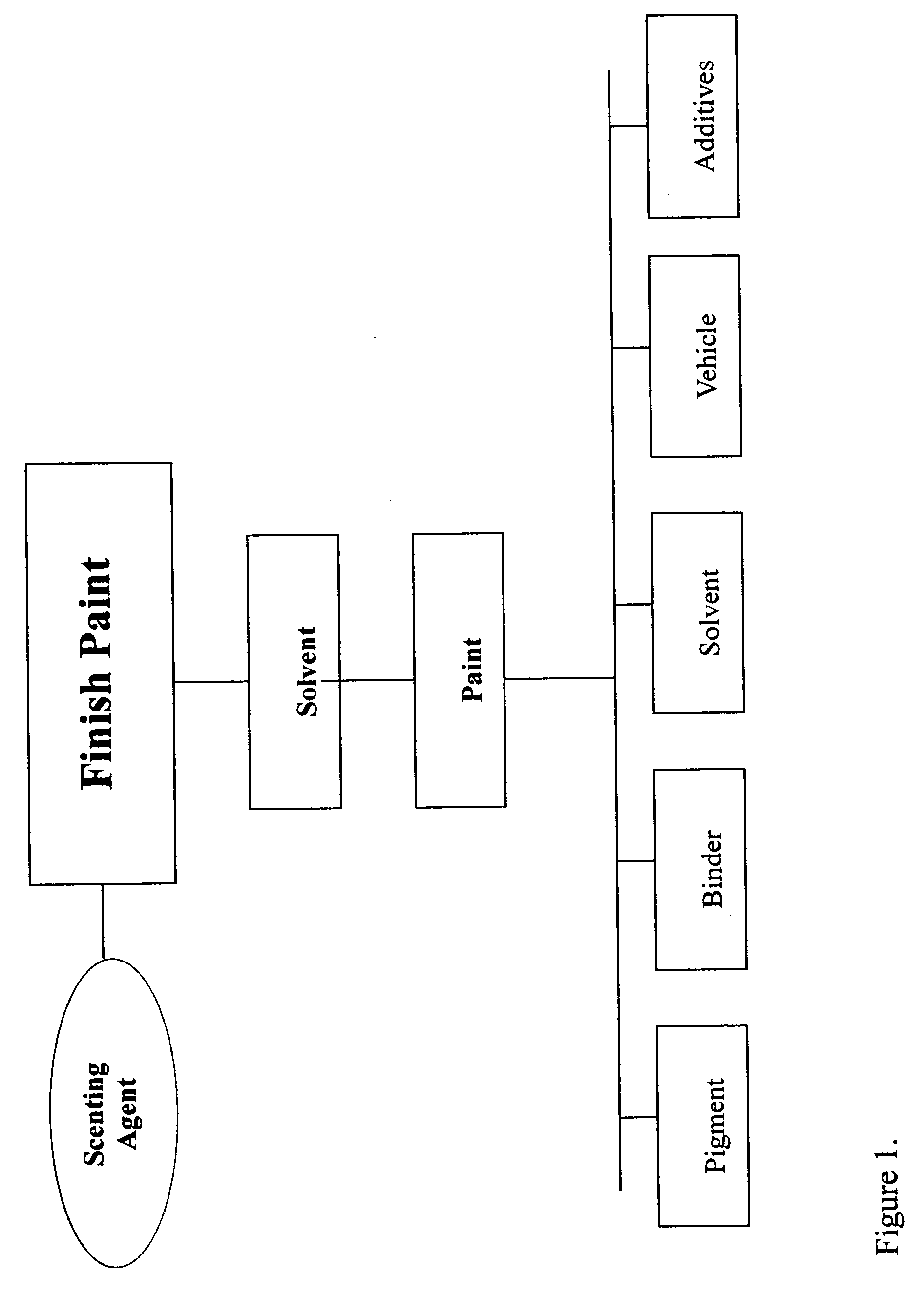 Long-lasting scented paint and method for making same