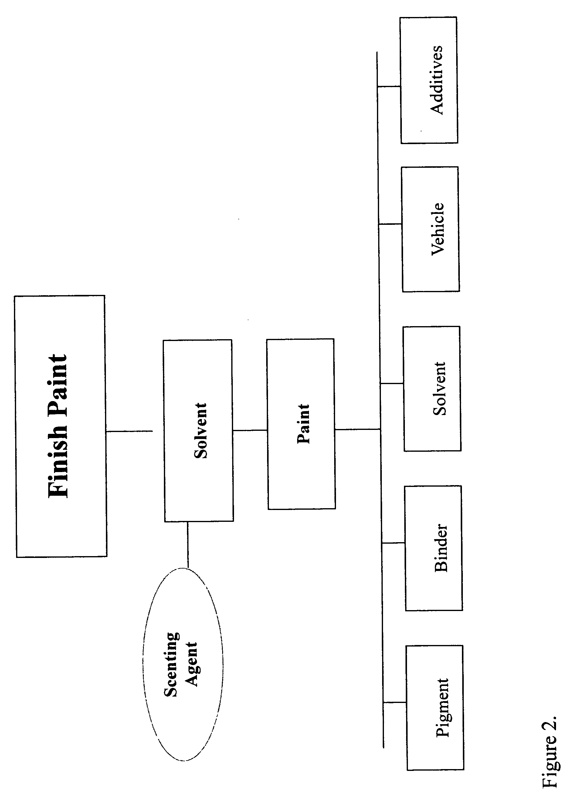 Long-lasting scented paint and method for making same