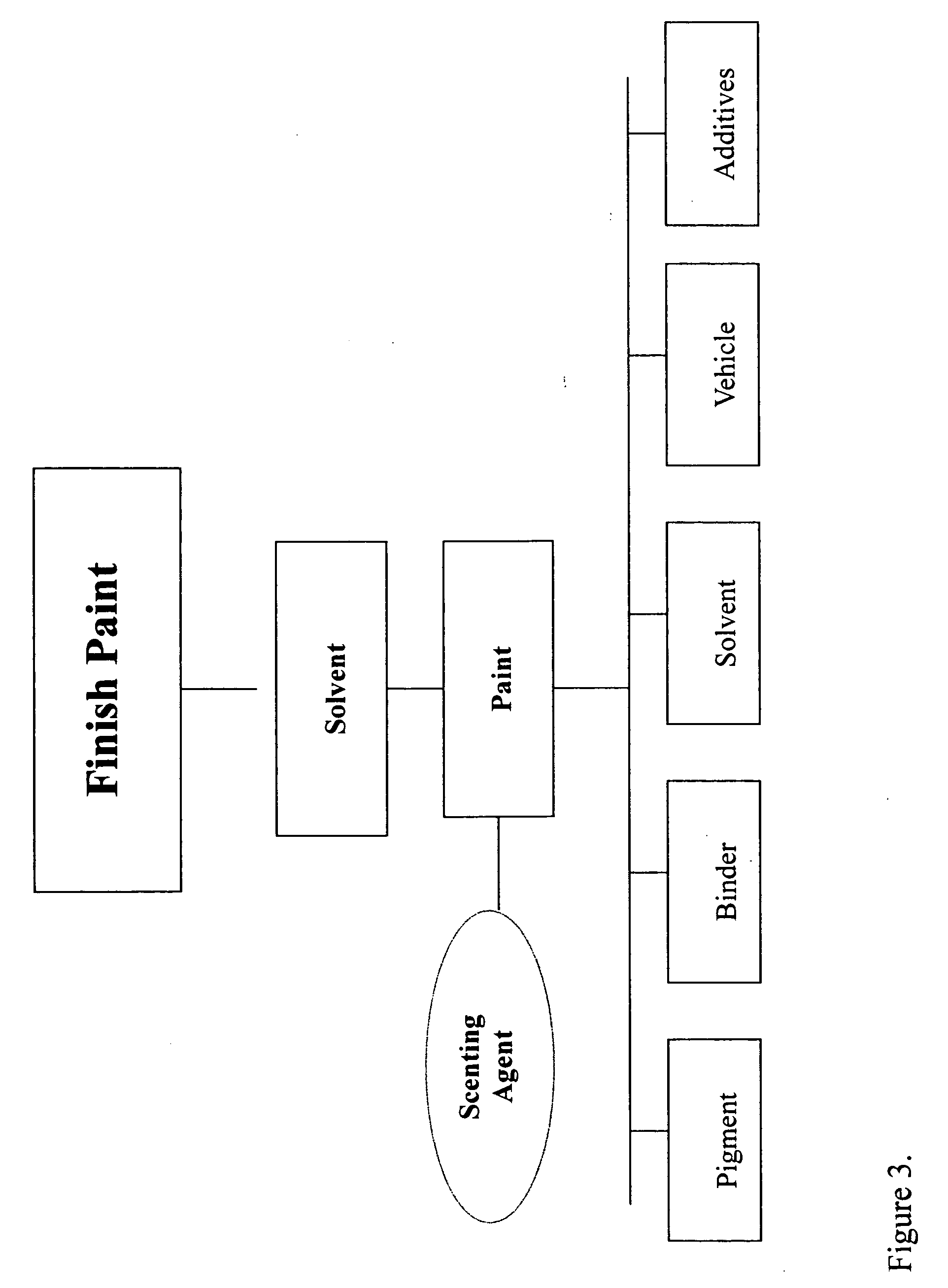 Long-lasting scented paint and method for making same