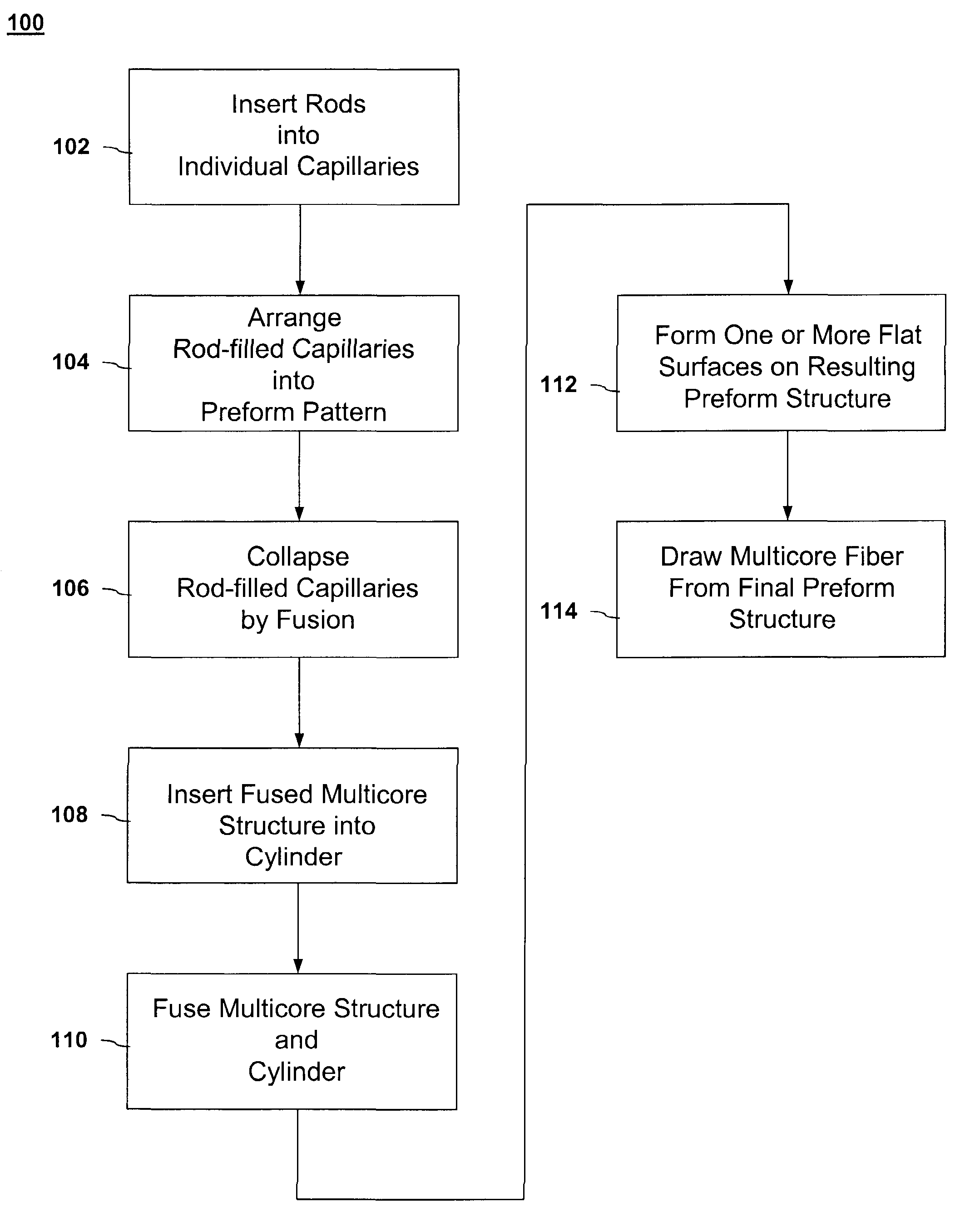 Method for forming high-density multicore phase-locked fiber laser array