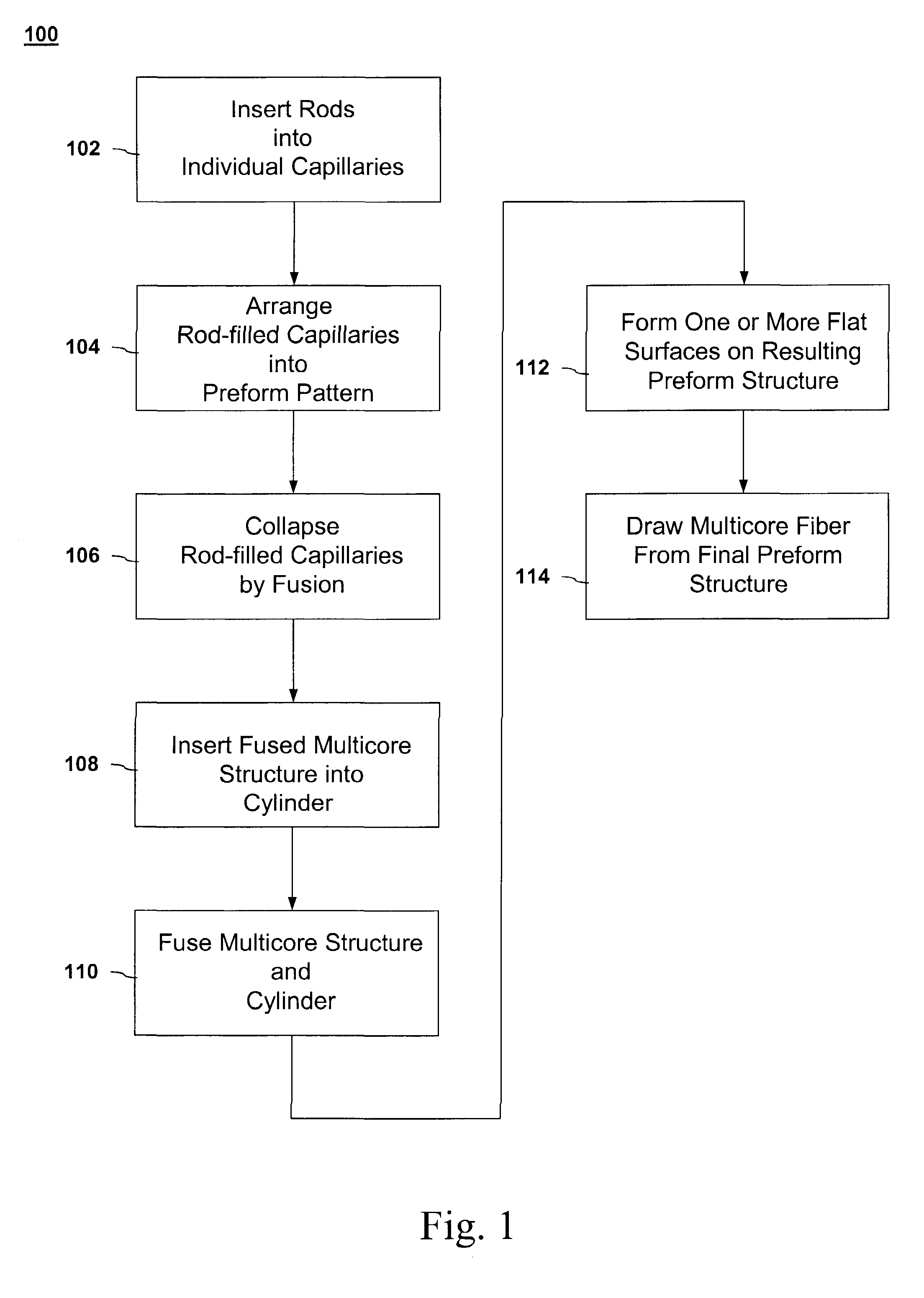 Method for forming high-density multicore phase-locked fiber laser array