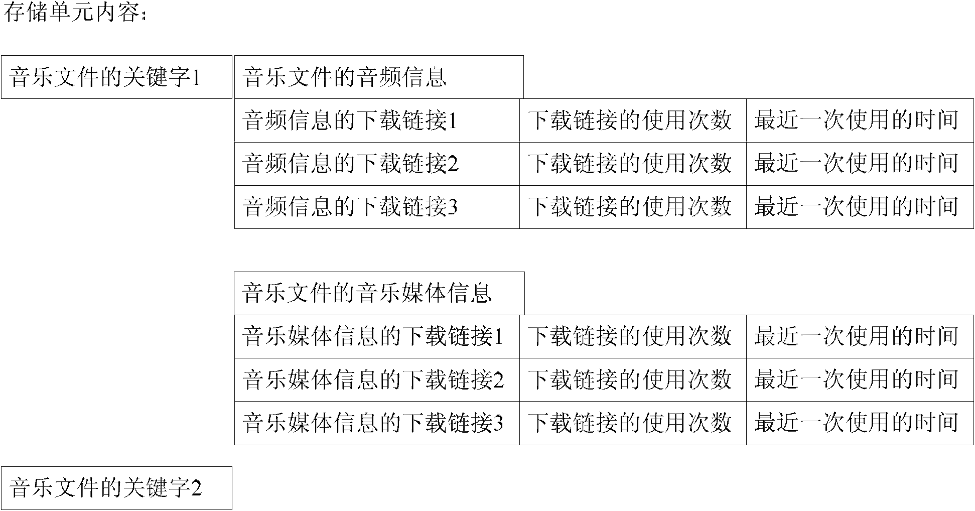 Music media information acquisition method and vehicle-mounted terminal