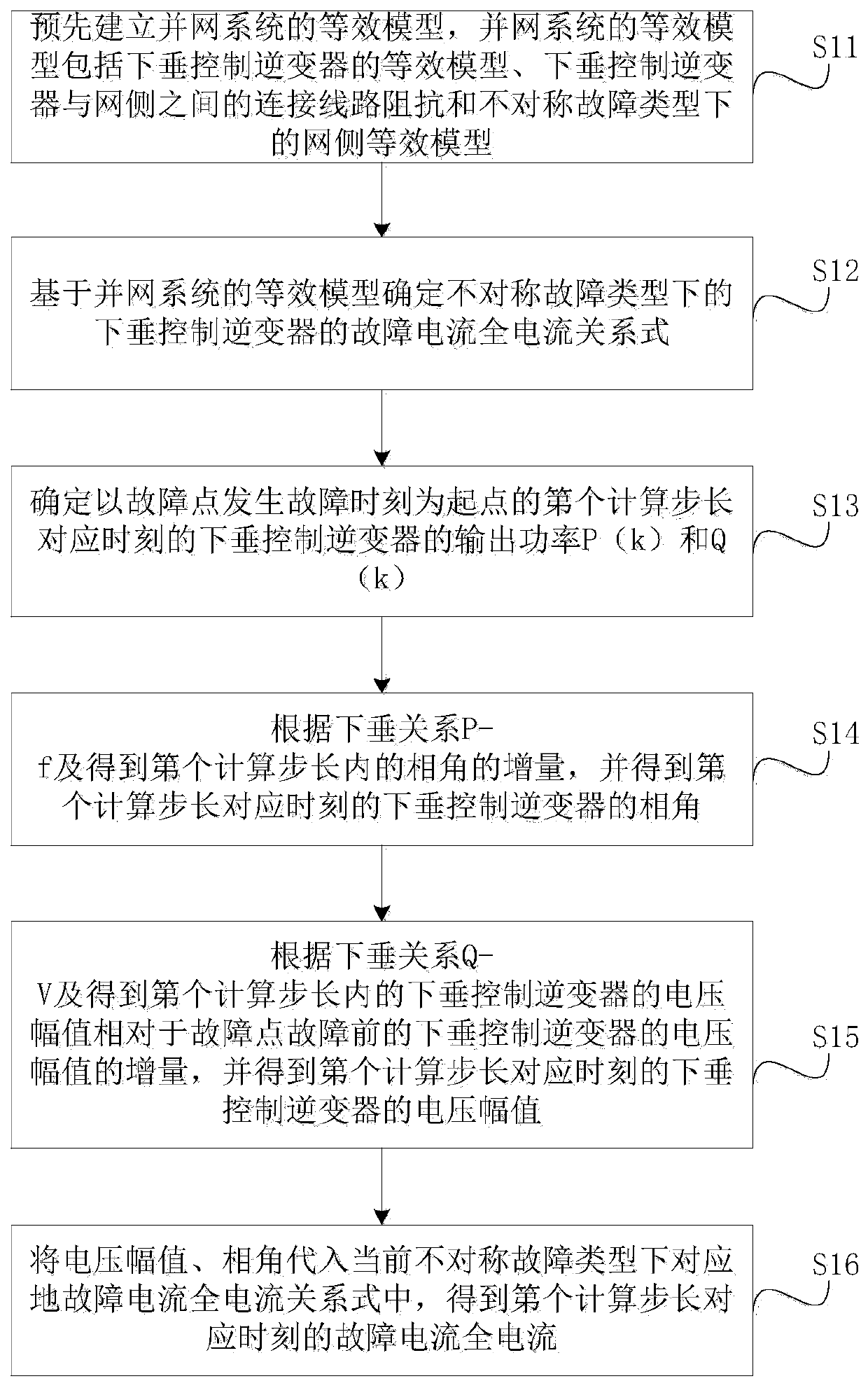 Fault current determination method for droop control inverter