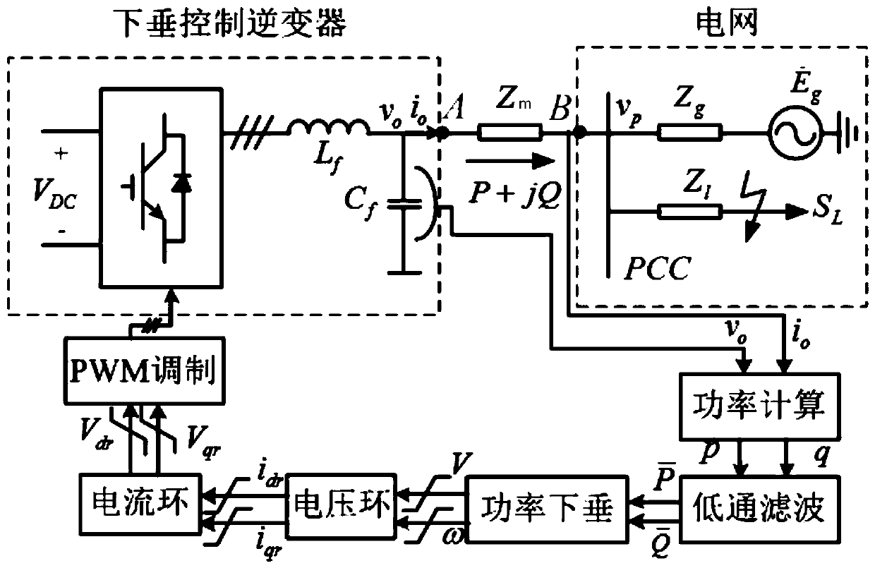 Fault current determination method for droop control inverter