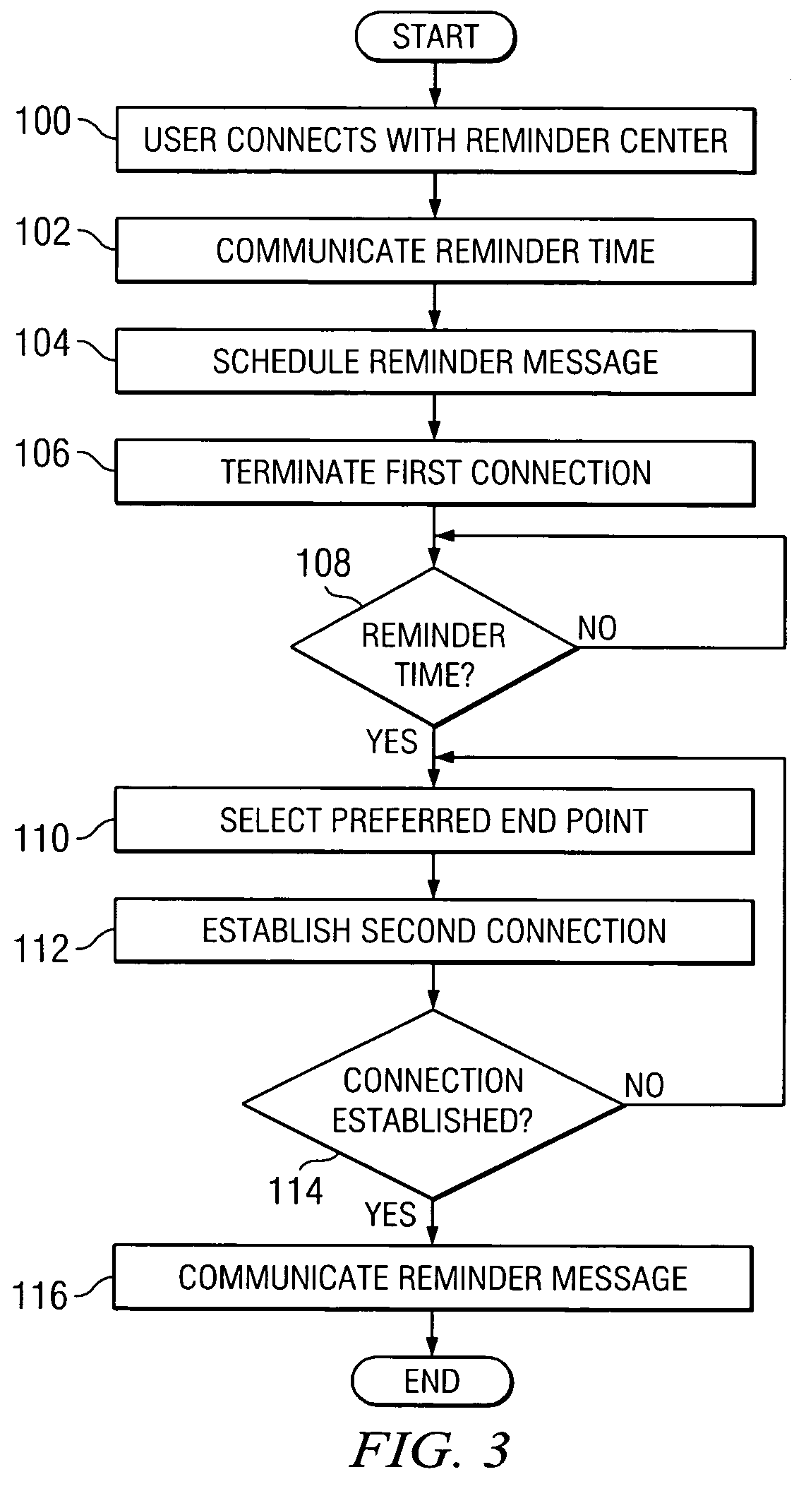 System and method for voice scheduling and multimedia alerting