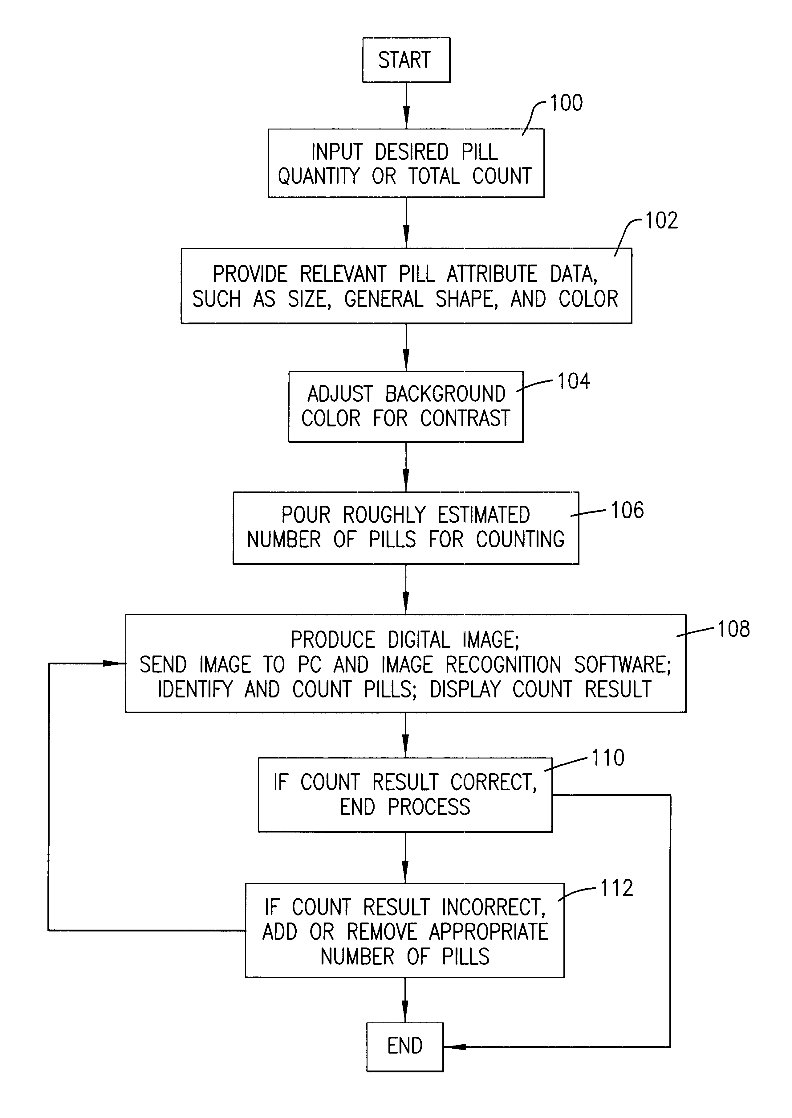 Pharmacy pill counting vision system