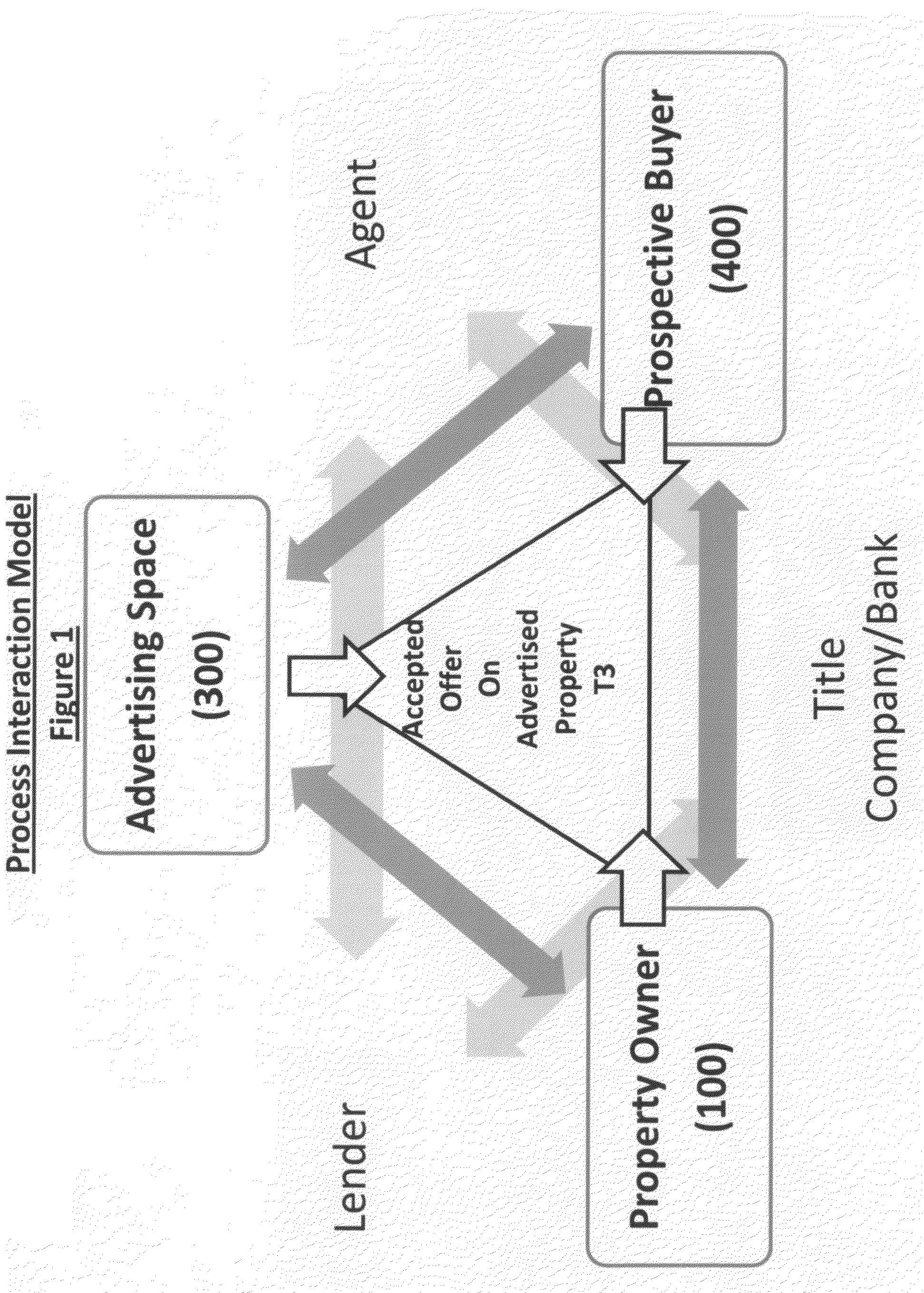 Method and system utilizing an interactive, descending, sale-price meter used to optimize negotiation-free, sales offers