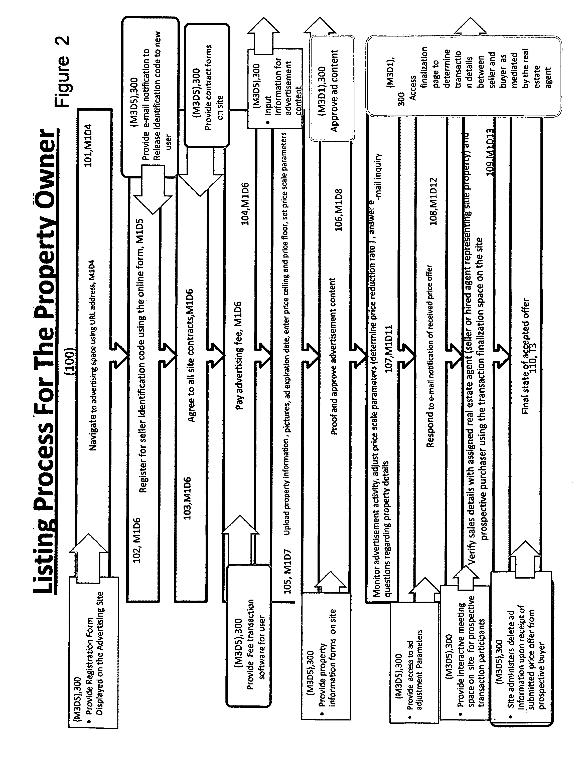 Method and system utilizing an interactive, descending, sale-price meter used to optimize negotiation-free, sales offers