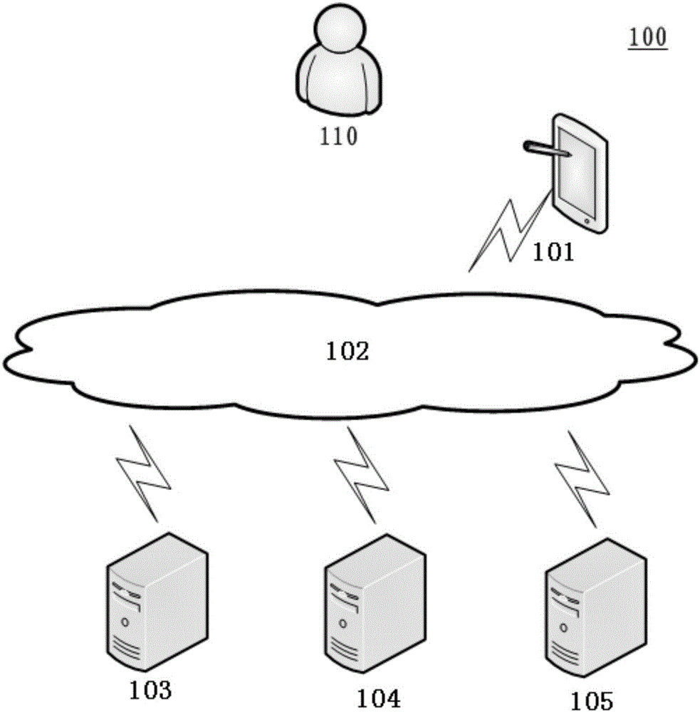 Video file scheduling distribution or request method and system