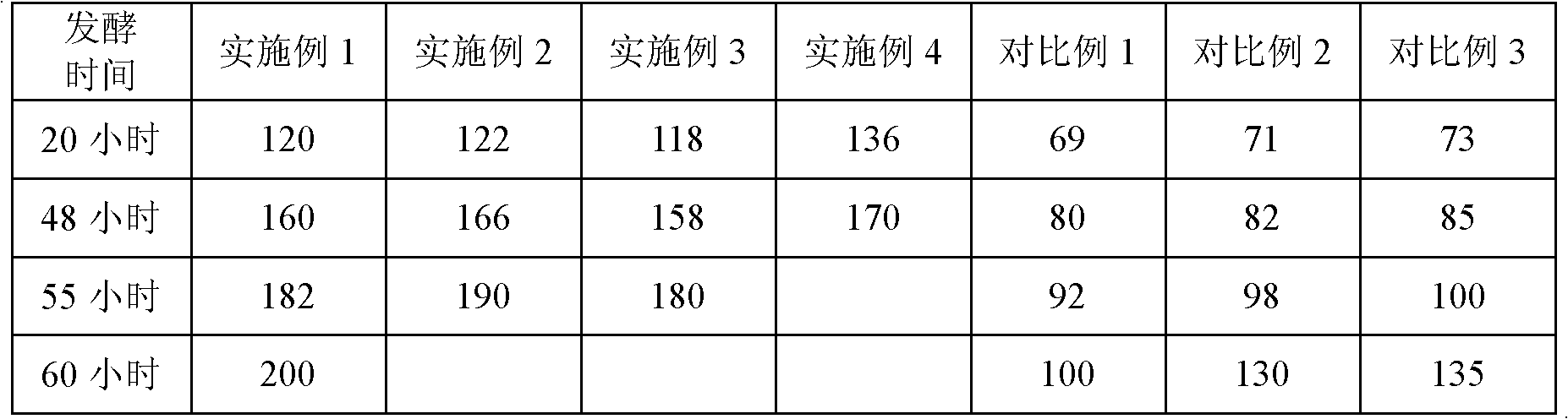 Lactoferrin-rich active lactobacillus beverage and preparation method thereof