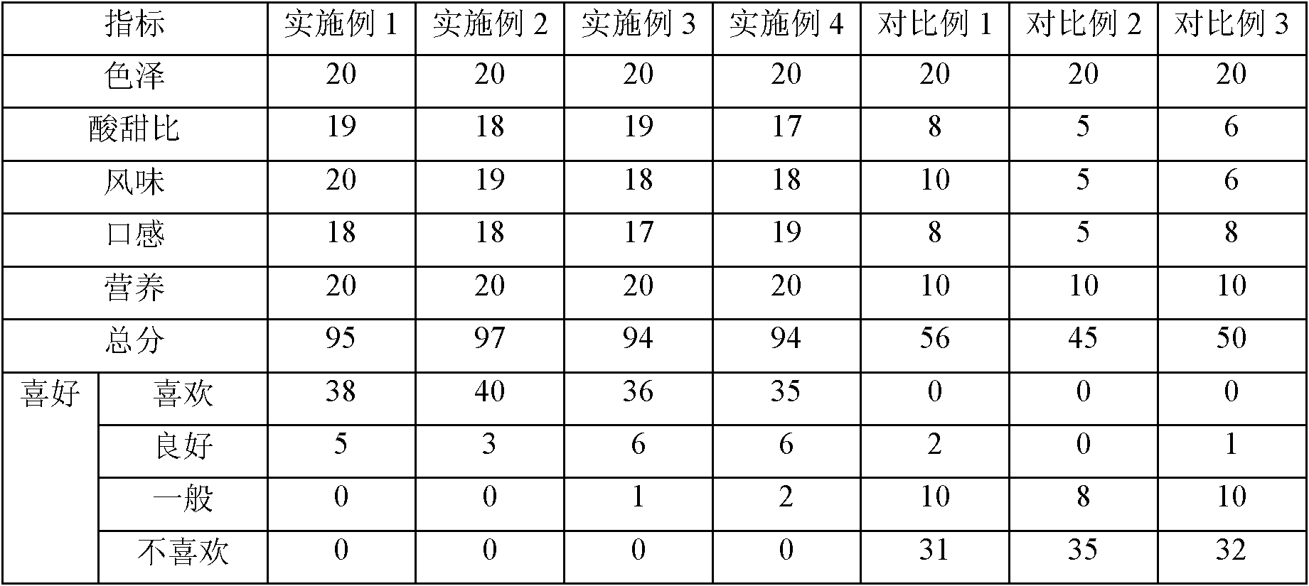 Lactoferrin-rich active lactobacillus beverage and preparation method thereof