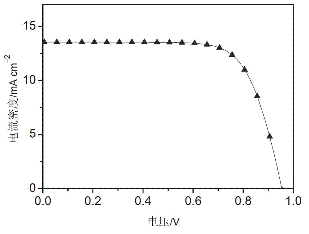 Organic dye and application thereof in dye-sensitized solar cell