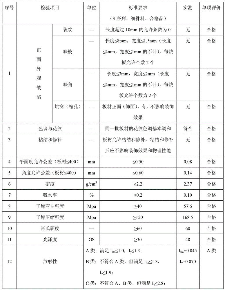 Square stock type artificial quartzite plate and manufacturing method thereof