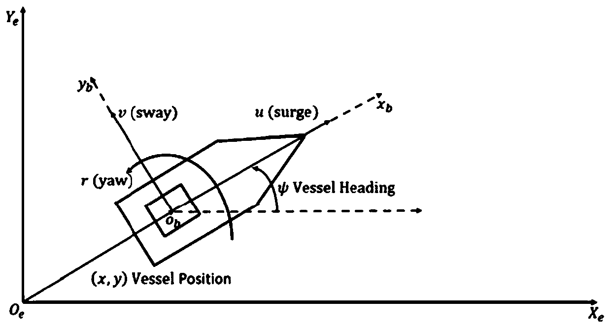 Unmanned surface vehicle tracking error constraint control method under random disturbance