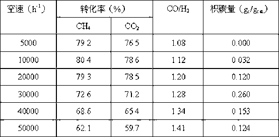 Cordierite matrix catalyst used for preparing synthesis gas by reforming methane and carbon dioxide and preparation method thereof